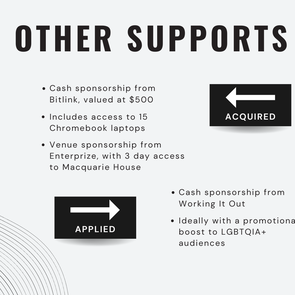 OOPS its a pitch presentation (3)