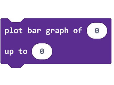 &#x27;Plot Bar Graph&#x27; code block with &#x27;0&#x27; in both values